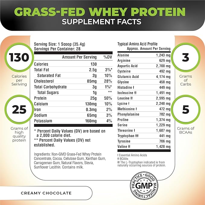 Nutrology Grass Fed Whey Protein Powder, Creamy Chocolate Flavor, Supports Lean Muscle Recovery & Performance, Cold Processed Grass Fed Whey and Amino Acid Powder, Shake, Blend or Bake, 28 Servings