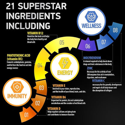 Bariatric Multivitamin with Iron For Women & Men - Post Gastric Bypass Vitamins and Gastric Sleeve Bariatric Iron Vitamin Multivitamins -Non-GMO, Gluten-Free -One a Day, 30 Bariatric Vitamins Capsules