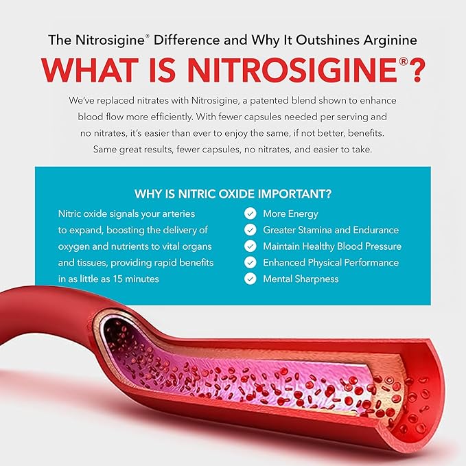 Juvenon BloodFlow-7 Nitric Oxide Supplement with Nitrosigine