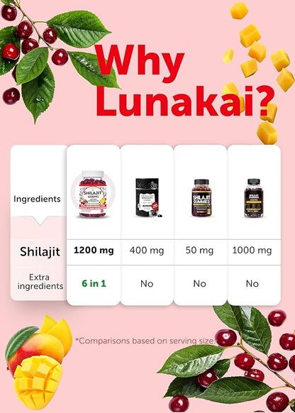 Lunakai USA Made Pure Shilajit Gummies 1200mg with Ashwagandha, Chaga, Vitamin C & D3 - Himalayan Shilajit for Men & Women, Energy & Vitality, 60ct