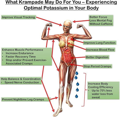 Fiber 2K High Soluble Fiber, High Potassium, Magnesium Supplement Drink Powder Mix - 2X More Fiber | Reduce Cramps | (Lemon Lime, 19 Serving Bulk Pouch)