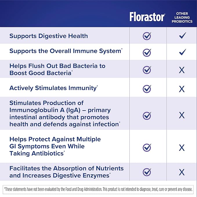Florastor Baby Daily Probiotic Supplement, Powder Mixes with Milk, Formula or Soft Foods, Saccharomyces Boulardii CNCM I-745 (18 Powder Sticks)