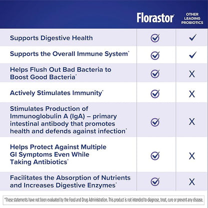 Florastor Baby Daily Probiotic Supplement, Powder Mixes with Milk, Formula or Soft Foods, Saccharomyces Boulardii CNCM I-745 (18 Powder Sticks)