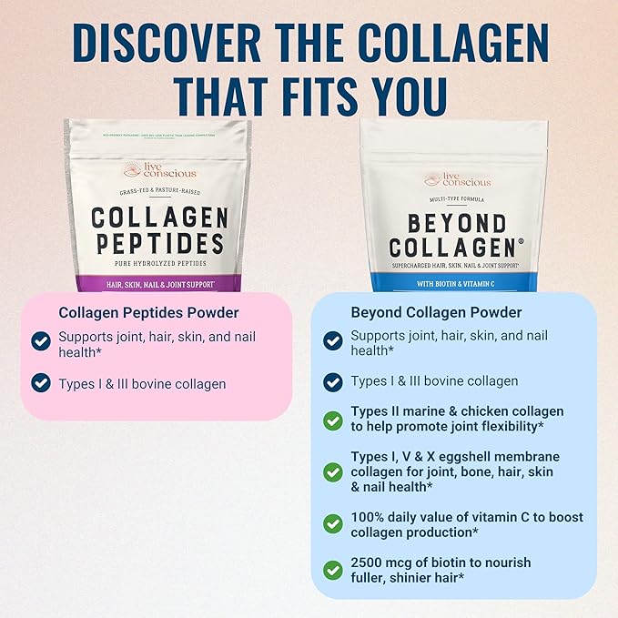 Live Conscious Collagen Peptides Powder - Naturally-Sourced Hydrolyzed Collagen Powder - Hair, Skin, Nail, and Joint Support - Type I & III Grass-Fed Collagen Supplements for Women and Men - 16oz