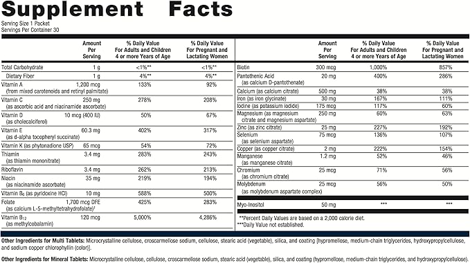 Metagenics Fem Prenatal - Prenatal Vitamin & Minerals Supplement* - Prenatals for Women* - with Vitamin C, Iodine & Biotin - Multivitamins Gentler to The System - 30 Packets