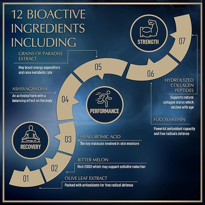 Thermogenic Hydrolyzed Collagen Burn - Hyaluronic Acid, Vitamin C, Multi Collagen Complex - Cellulite Defense and Dermal Repair Multi Collagen Peptides Capsules for Women and Men - 90 Collagen Pills