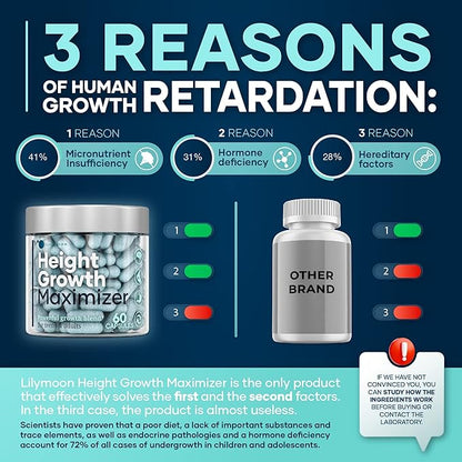 Height Growth Maximizer - Made in USA - Premium Height Growth Supplement for Kids & Teens to Grow Taller Naturally - Height Growth Pills with Ultimate Bone Support Complex