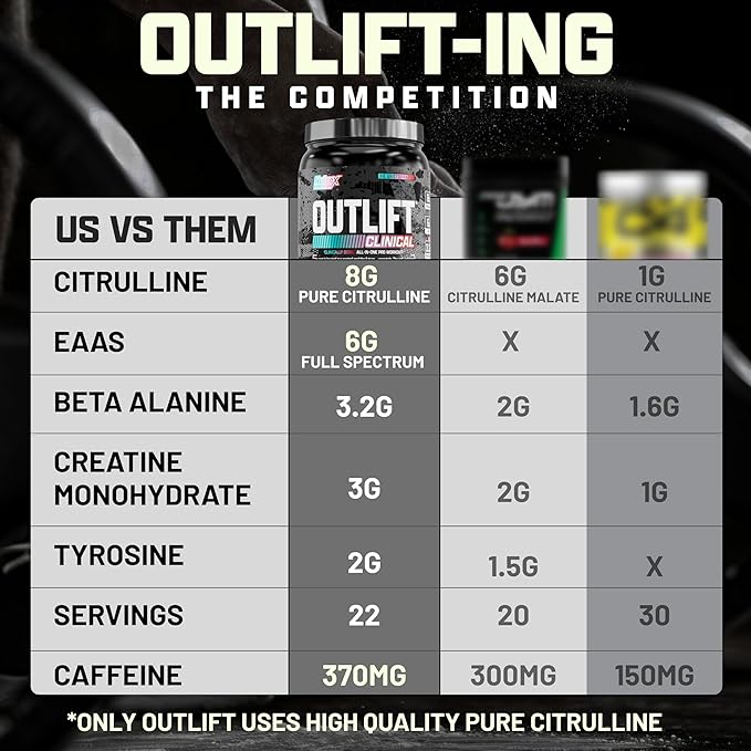 Nutrex Outlift Clinically Dosed Pre Workout Powder with Creatine, 8G Citrulline, EAA | Energy, Performance, Pump Preworkout Supplement for Men & Women (22 Servings, Berried Alive)