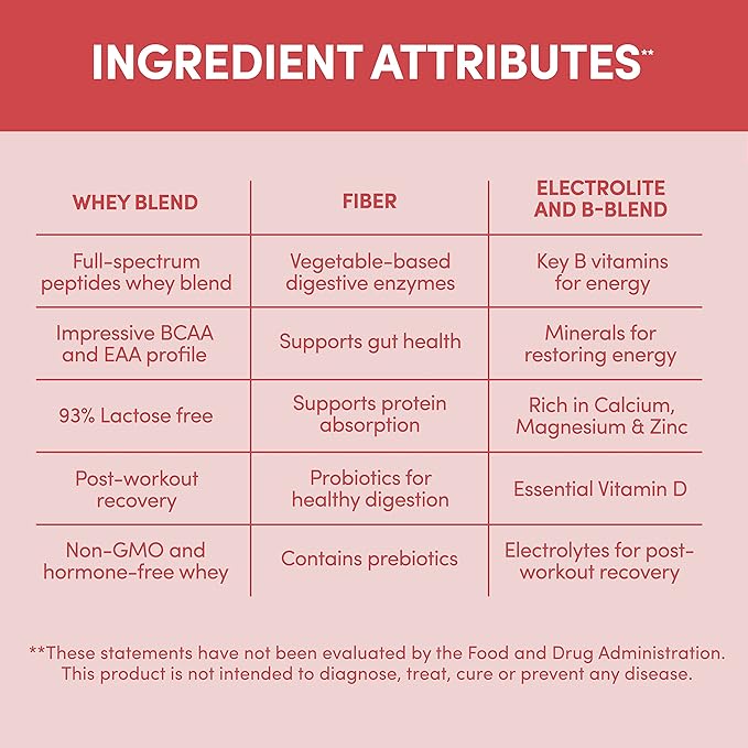 Designer Wellness, Designer Whey, Natural Whey Protein Powder with Probiotics, Fiber, and Key B-Vitamins for Energy, Gluten-Free, Summer Strawberry, 2 lb