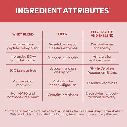 Designer Wellness, Designer Whey, Natural Whey Protein Powder with Probiotics, Fiber, and Key B-Vitamins for Energy, Gluten-Free, Summer Strawberry, 2 lb