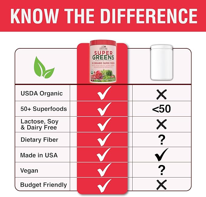 Country Farms Organic Super Greens Berry Flavor, 50 Organic Super Foods, Packed with Fiber, USDA Organic Drink Mix, Fruits, Vegetables, Mushrooms & Probiotics, Supports Energy, 5g Fiber
