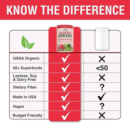 Country Farms Organic Super Greens Berry Flavor, 50 Organic Super Foods, Packed with Fiber, USDA Organic Drink Mix, Fruits, Vegetables, Mushrooms & Probiotics, Supports Energy, 5g Fiber