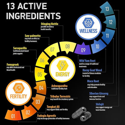 Fadogia Agrestis and Tongkat Ali Supplement - Fadogia Agrestis 600mg, Longjack Tongkat Ali for Men and Women 500mg, Saw Palmetto Ashwagandha Maca Fenugreek - Performance, Drive, Strength - 120 Caps