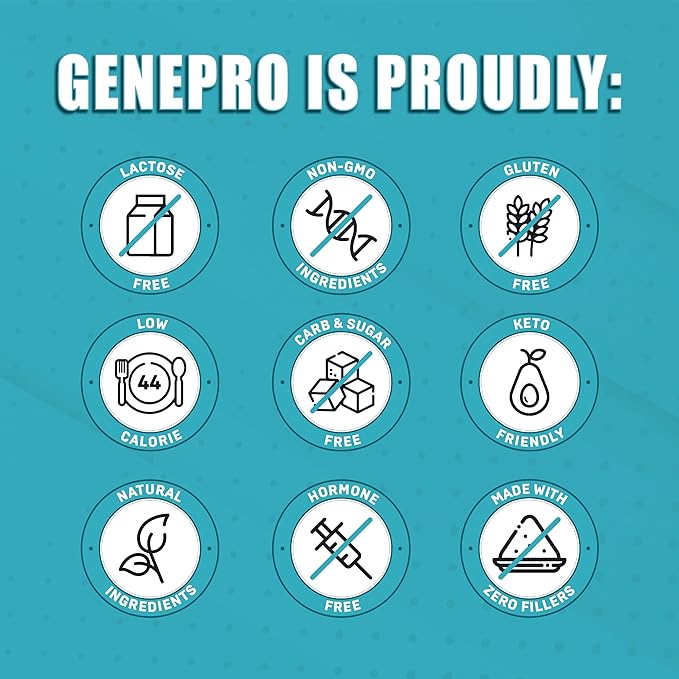 Unflavored Protein Powder - New Formula - Lactose-Free, Gluten-Free, & Non-GMO Whey Isolate Supplement Shake (3rd Generation, 60 Servings)