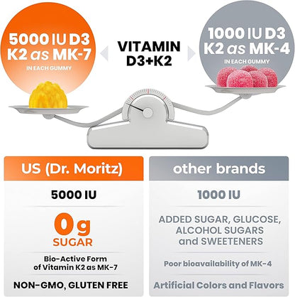 DR. MORITZ Vitamin D3 K2 Gummies 5000 IU - Sugar-Free VIT D Gummy Supplement for Immune Support & Healthy Bones * - High-Absorption, Vegan, Gluten-Free Chewable Gummies for Adults & Kids