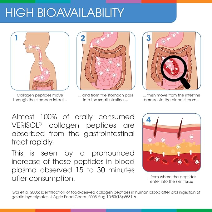 Sparkle Wellness Skin Boost Plus (Tropical) [50-Serves] | Collagen Powder Supplement with VERISOL Bioactive Hydrolyzed Collagen Peptides, Vitamin C & Hyaluroic Acid