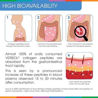 Hydrolyzed Collagen Powder - Sparkle Skin Boost (Tropical Coconut Pineapple) [50-Serves] Verisol Collagen Hydrolysate Protein Powder Vitamin C Paleo Non-GMO Gluten Free Beauty Supplement Drink