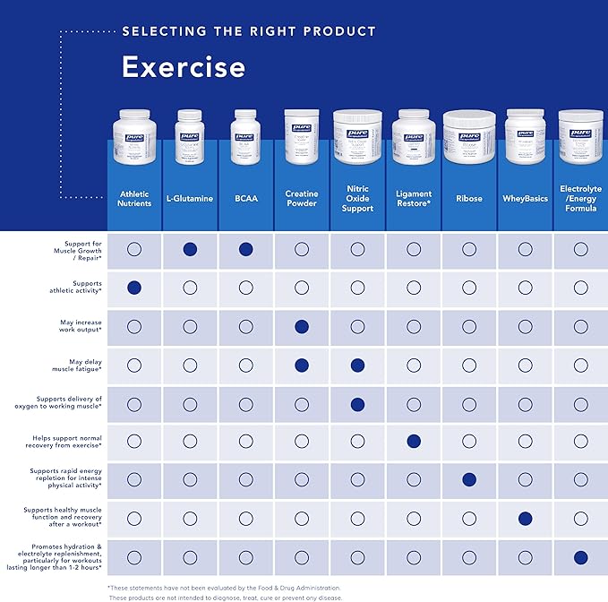 Pure Encapsulations Athletic Nutrients | Multivitamin/Mineral Complex for Exercise Performance and Training* | 180 Capsules