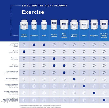 Pure Encapsulations Athletic Nutrients | Multivitamin/Mineral Complex for Exercise Performance and Training* | 180 Capsules