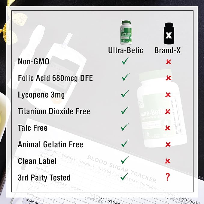Health Thru Nutrition Ultra-Betic Multivitamin 120 Count | Supports Nerve, Vision, Energy | with ALA, Lycopene | Non-GMO, Clean Label | Third-Party Tested for Quality