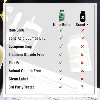 Health Thru Nutrition Ultra-Betic Multivitamin 120 Count | Supports Nerve, Vision, Energy | with ALA, Lycopene | Non-GMO, Clean Label | Third-Party Tested for Quality