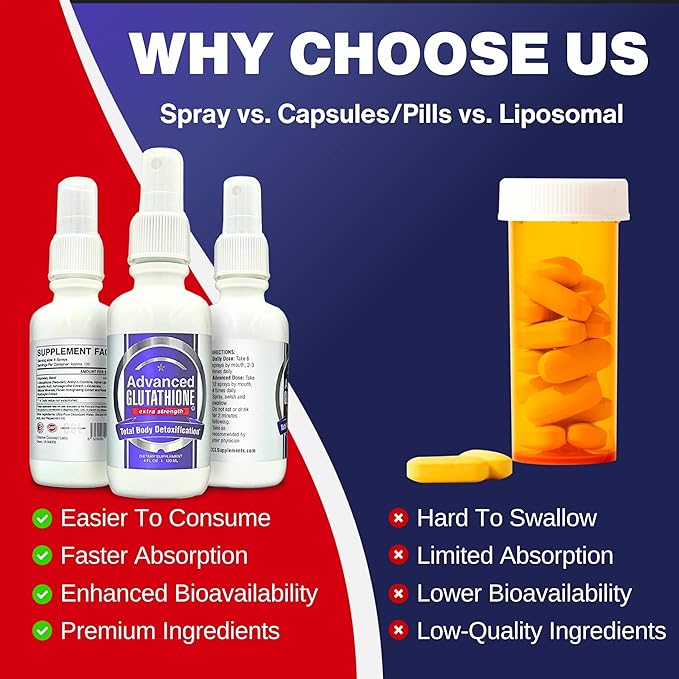 CCL Advanced Glutathione Spray & NAC Supplement, Liquid Glutathione Sublingual, N-Acetyl-cysteine Antioxidant Spray Supports Immune Health - Fresh Flavor, Non-GMO, Vegan, Gluten-Free (240 Servings)