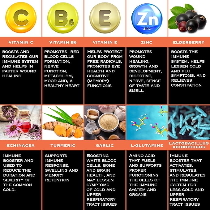 THE ENCLARE NUTRITION 10 in 1 Immune Support Booster Supplement with Echinacea, Vitamin C and Zinc, Turmeric, Ginger, B6, Elderberry for Adults Immunity Defense Vitamins, Made in USA Veg Cap 60 Ct (1)