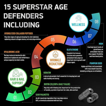 Age Defense Beauty Collagen Matrix - 2,000mg Multi Collagen Biotin Keratin Hyaluronic Acid Saw Palmetto Vitamin C Supplement Complex - DHT Blocker for Men & Women for Hair Growth - 90 Gluten-Free Caps