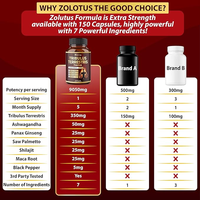 Tribulus Terrestris Supplement for Men & Women, 5-Month Supply with Ashwagandha, Panax Ginseng, Saw Palmetto, Maca, Shilajit, 150 Count