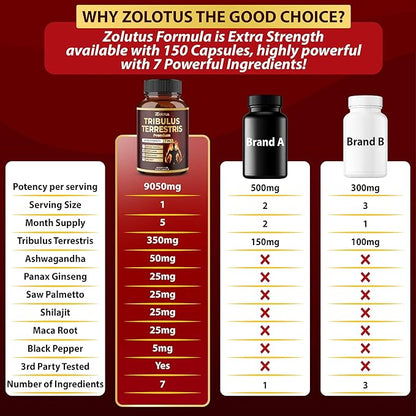 Tribulus Terrestris Supplement for Men & Women, 5-Month Supply with Ashwagandha, Panax Ginseng, Saw Palmetto, Maca, Shilajit, 150 Count