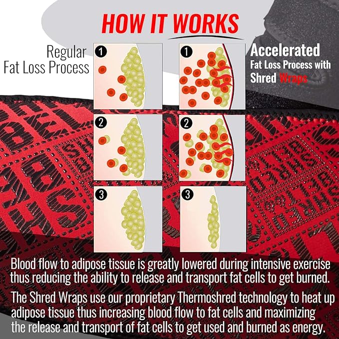 Iron Bull Strength Shred Wraps for Arms - Thermogenic Arm Trimmers for Weight Loss - Premium Fat Burning Bands with Slimming Technology - Arm Body Wraps Toner and Shaper