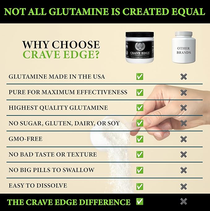 Crave Edge Alcohol Craving Support | Physician-Formulated | Anti Alcohol Replacement Drink | Stop Drinking Alcohol | Liver Detox | Fast Acting | No Big Pills or Bad Taste | 150G Powder-30 Servings