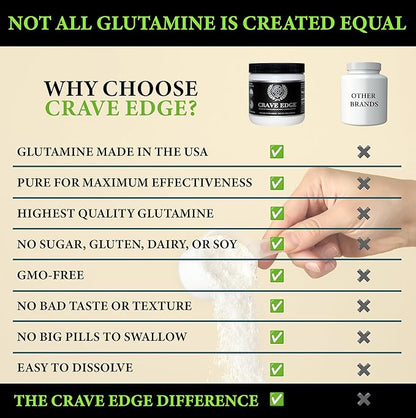 Crave Edge Alcohol Craving Support | Physician-Formulated | Anti Alcohol Replacement Drink | Stop Drinking Alcohol | Liver Detox | Fast Acting | No Big Pills or Bad Taste | 150G Powder-30 Servings