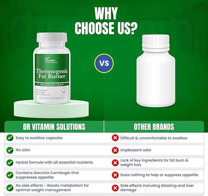 Thermogenic Fat Burner for Women and Men - Appetite Suppressant for Weight Loss - Includes Green Tea Extracts for Bloat Relief - Metabolism Booster - Pack of 2