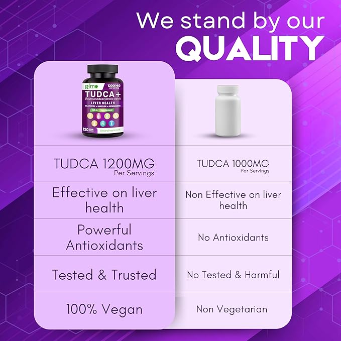 Tudca Supplement, with Milk Thistle, Dandelion. L Arginine, Ashwagandha, Panax Ginseng Root, Astragalus Root 1200 mg Per Serving 120 Capsules