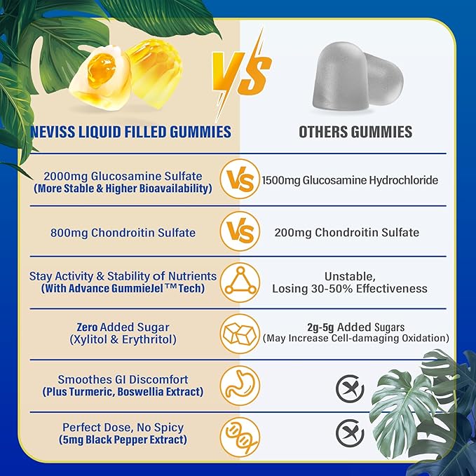 Sugar Free Glucosamine Chondroitin MSM Filled Gummies 3100mg - Joint Support Supplement - Plus Turmeric, Boswellia, Hyaluronic Acid & Vitamin D3, Mobility, Comfort, Flexibility & Bone Support, 60Cts