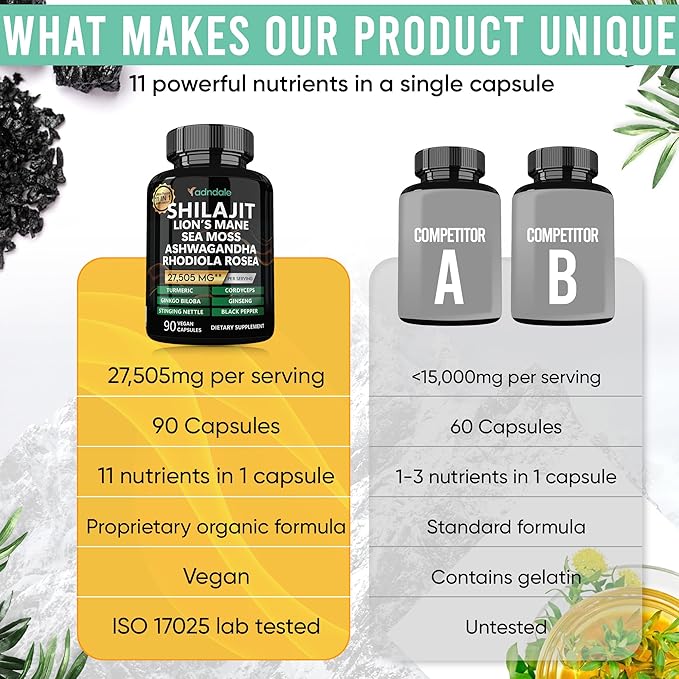 Shilajit for Men 11-in-1 Pure Himalayan Organic Shilajit Capsules with Sea Moss Ashwagandha Rhodiola Rosea Panax Ginseng Turmeric Lion’s Mane Ginkgo. Shilajit Capsules for Women.