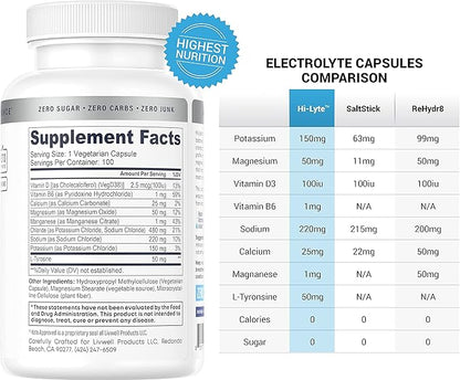 Hi-Lyte Electrolyte Replacement Capsules | Rapid Rehydration Supplement | Vegan & Keto Friendly | Gentle on Stomach | Magnesium, Potassium, Sodium | 100 Capsules