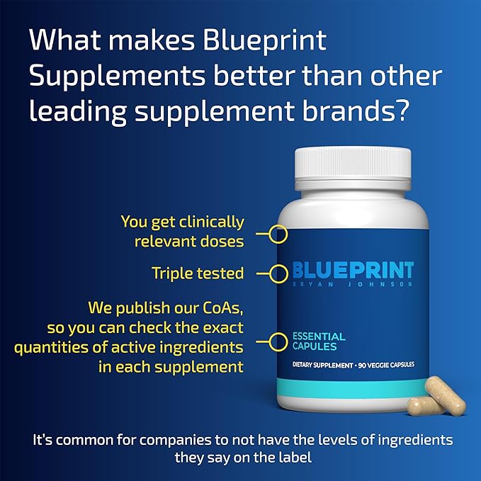 Blueprint Bryan Johnson Essential Capsules - Daily Multivitamin/Multimineral for Women and Men - Antioxidant Supplement with Calcium, Vitamin B1, Vitamin D, and Zinc - Vegan and Non GMO (30 Servings)