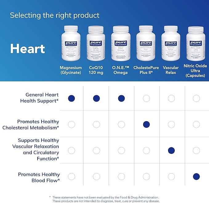 Pure Encapsulations Magnesium (Glycinate) - Supplement to Support Stress Relief, Sleep, Heart Health, Nerves, Muscles, and Metabolism* - with Magnesium Glycinate - 90 Capsules