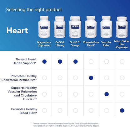 Pure Encapsulations Magnesium (Glycinate) - Supplement to Support Stress Relief, Sleep, Heart Health, Nerves, Muscles, and Metabolism* - with Magnesium Glycinate - 90 Capsules