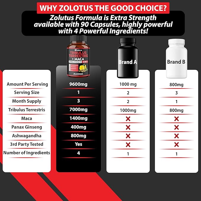 Zolotus Premium Tribulus Terrestris Capsules - 9600mg Per Serving - Combined with Ashwagandha, Panax Ginseng & Maca - Boost Energy, Mood, Stamina & Immune - 90 Counts for 3 Months