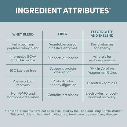 Designer Wellness, Designer Whey, Natural Whey Protein Powder with Probiotics, Fiber, and Key B-Vitamins for Energy, Gluten-Free, Purely Unflavored, 2 lb