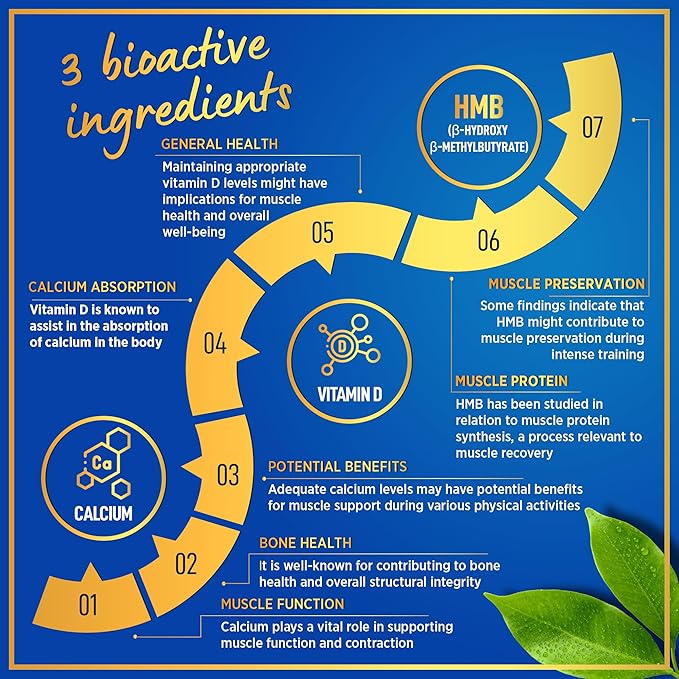 HMB and Vitamin D3 Supplement - B-Hydroxy B-Methylbutyrate 1,000 MG HMB Supplements for Men and Women Plus Calcium, Vitamin D 3 - Muscle Growth, Strength, Performance, Recovery - 90 Days, 180 Caps.