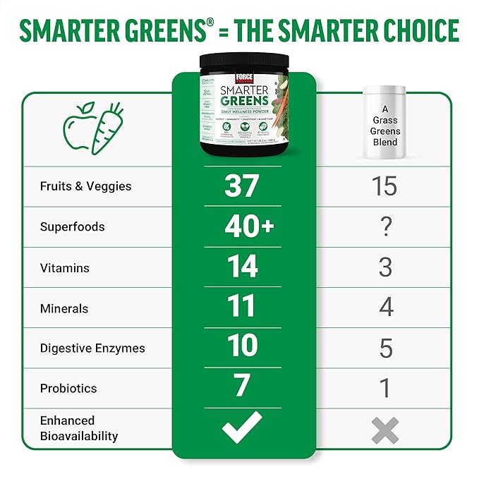 Force Factor Smarter Greens Daily Wellness Powder 3-Pack to Support Energy, Immunity & Digestion, Greens Powder, Superfood Powder with Vitamins, Minerals & Probiotics, Unflavored, 90 Servings