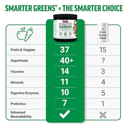 Force Factor Smarter Greens Daily Wellness Powder 3-Pack to Support Energy, Immunity & Digestion, Greens Powder, Superfood Powder with Vitamins, Minerals & Probiotics, Unflavored, 90 Servings