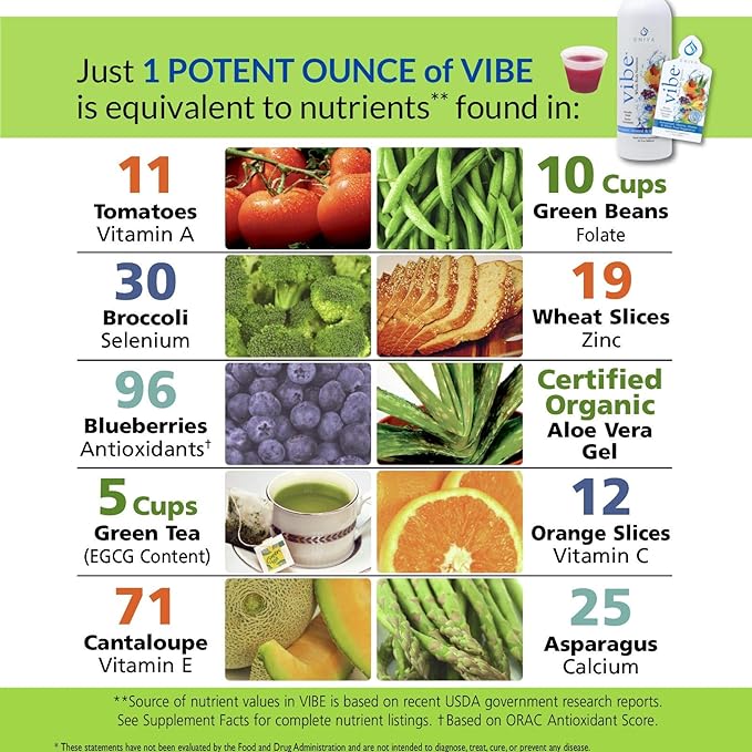 Health Vibe Liquid Multivitamins Mineral Supplements with Vitamins A, B12, C, D, E & Amino Acids | Fruits and Veggies Daily Supplement for Women & Men | Doctor Formulated | USA Made