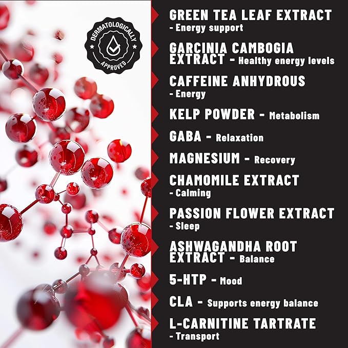 Metabolism Patches with Garcinia Cambogia - 36 Pcs | Support & Energy Boost | Easy-to-Use Natural Patches for Active Lifestyles, Gym, Fitness, and Daily Vitality