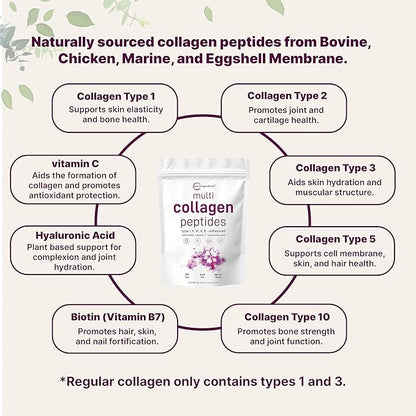 Multi Collagen Protein Powder, 2lbs – Hydrolyzed Collagen Peptides | Type I,II,III,V,X with Biotin 10000mcg, Hyaluronic Acid, Vitamin C – Unflavored – Keto & Paleo Friendly, Easy Dissolve, Non-GMO