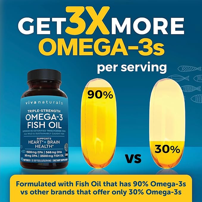 Fish Oil Omega 3 Supplement for Women - Triple Strength 2500 mg Fish Oil Pills with DPA DHA EPA Omega 3 Supplement with Re-Esterified Omega 3 Fatty Acids - 90 Pescatarian-Friendly Softgels